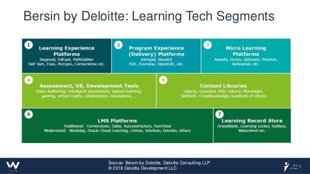 How to Build a Learning Tech Stack