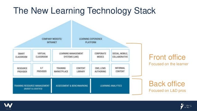 How to Build a Learning Tech Stack