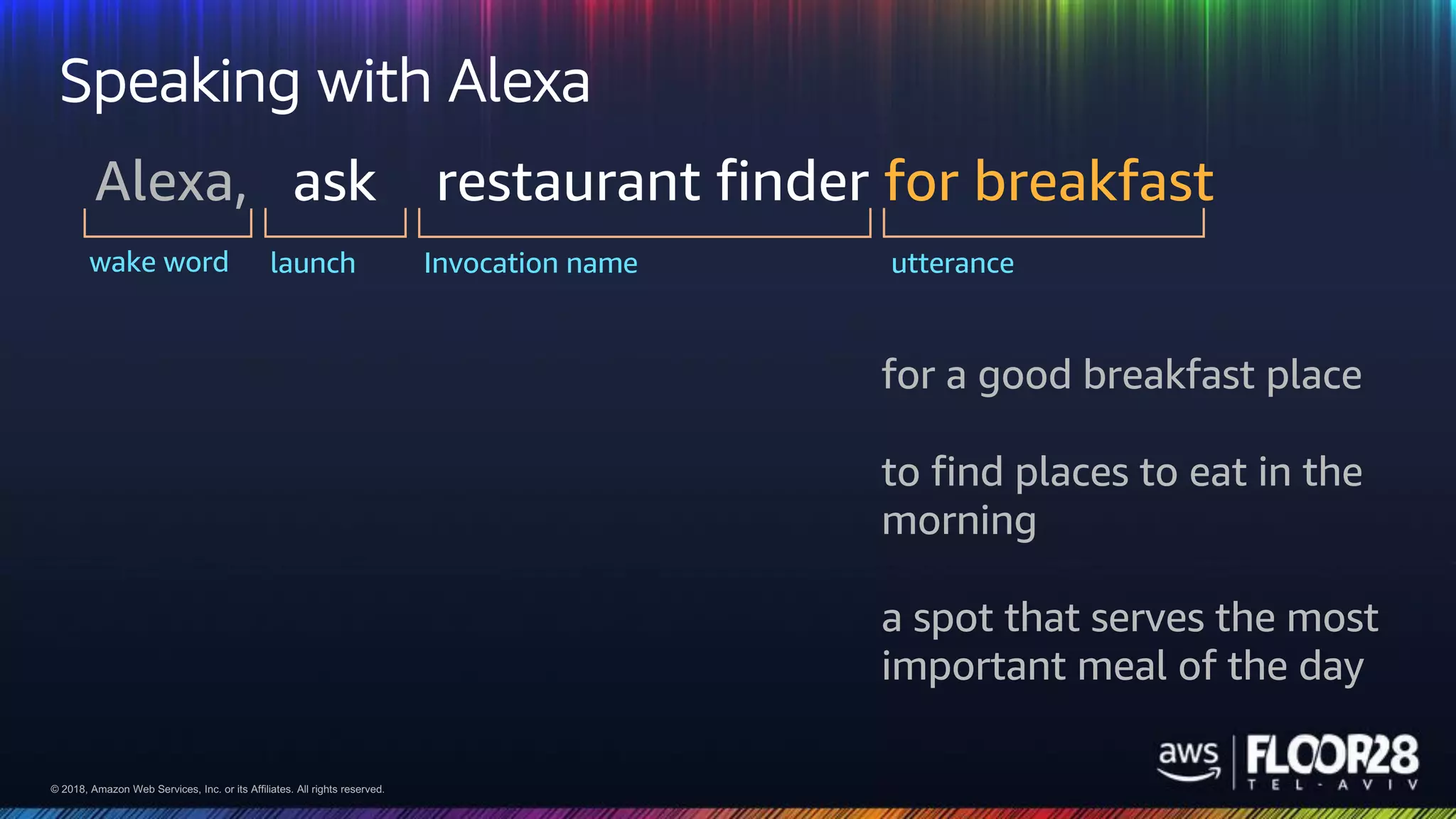 © 2018, Amazon Web Services, Inc. or its Affiliates. All rights reserved.© 2018, Amazon Web Services, Inc. or its Affiliates. All rights reserved.
Alexa, ask restaurant finder for breakfast
wake word Invocation namelaunch utterance
for a good breakfast place
to find places to eat in the
morning
a spot that serves the most
important meal of the day
Speaking with Alexa
 