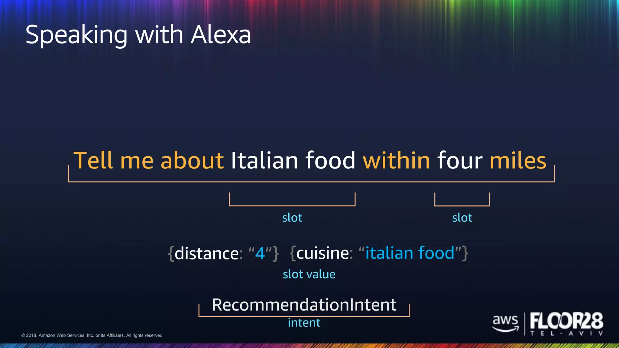 © 2018, Amazon Web Services, Inc. or its Affiliates. All rights reserved.© 2018, Amazon Web Services, Inc. or its Affiliates. All rights reserved.
Tell me about Italian food within four miles
slot
RecommendationIntent
{distance: “4”}
slot value
intent
slot
{cuisine: “italian food”}
Speaking with Alexa
 