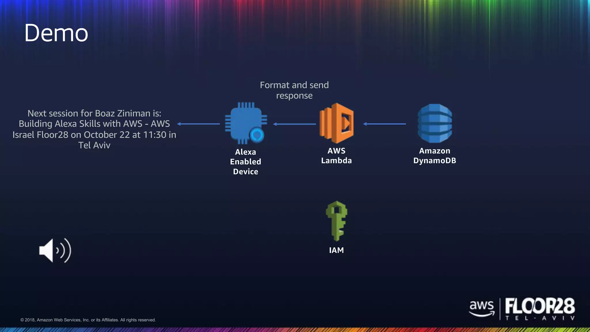 © 2018, Amazon Web Services, Inc. or its Affiliates. All rights reserved.© 2018, Amazon Web Services, Inc. or its Affiliates. All rights reserved.
Demo
Alexa
Enabled
Device
AWS
Lambda
Amazon
DynamoDB
IAM
Next session for Boaz Ziniman is:
Building Alexa Skills with AWS - AWS
Israel Floor28 on October 22 at 11:30 in
Tel Aviv
Format and send
response
 
