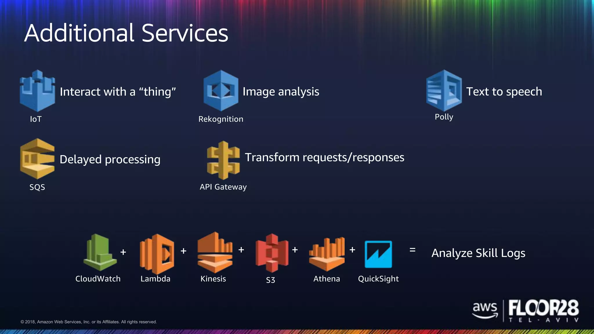 © 2018, Amazon Web Services, Inc. or its Affiliates. All rights reserved.© 2018, Amazon Web Services, Inc. or its Affiliates. All rights reserved.
Additional Services
SQS
IoT Rekognition
CloudWatch Kinesis
Interact with a “thing”
Delayed processing
Image analysis
Transform requests/responses
API Gateway
Lambda S3 Athena QuickSight
+ + + + + = Analyze Skill Logs
Polly
Text to speech
 