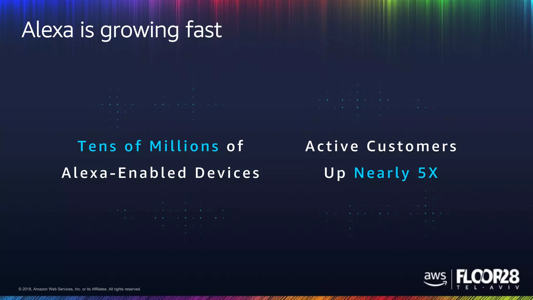 © 2018, Amazon Web Services, Inc. or its Affiliates. All rights reserved.© 2018, Amazon Web Services, Inc. or its Affiliates. All rights reserved.
Active Customers
Up Nearly 5X
Tens of Millions of
Alexa-Enabled Devices
Alexa is growing fast
 