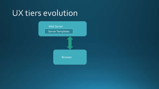 Web Server
Browser
ServerTemplates
 
