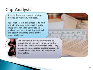 11
Gap Analysis
Step 1- Study the current training
method and identify the gaps.
Your first task in this phase is to find
out why the course is needed in the
first place. For that, you need to
analyze the current training method
and test the existing skills of the
target audience.
The workers in our example have no
knowledge of the safety measures that
make their work environment safe. They
also need to recognize certain hazards in
construction sites that can jeopardize
their safety.
 