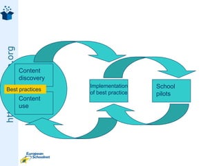   Vocabulary: XVD, VDEX, ZTHES, SKOS