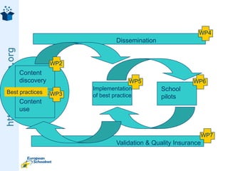   Protocol: SQI, SPI, SRU/SRW, OAI-PMH