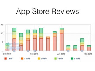 App Store Reviews
 