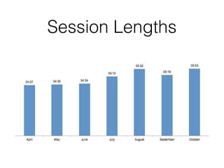 Session Lengths
 