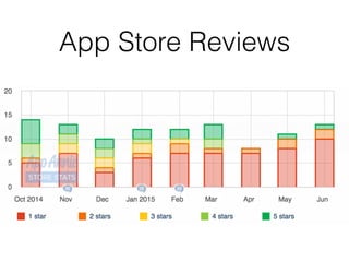 App Store Reviews
 