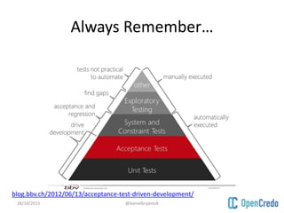 Always Remember…
28/10/2015 @danielbryantuk
blog.bbv.ch/2012/06/13/acceptance-test-driven-development/
 