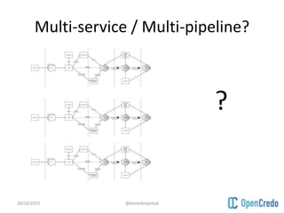 Multi-service / Multi-pipeline?
28/10/2015 @danielbryantuk
?
 