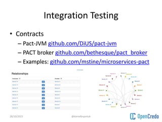 Integration Testing
• Contracts
– Pact-JVM github.com/DiUS/pact-jvm
– PACT broker github.com/bethesque/pact_broker
– Examples: github.com/mstine/microservices-pact
28/10/2015 @danielbryantuk
 