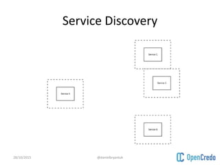 Service Discovery
28/10/2015 @danielbryantuk
 