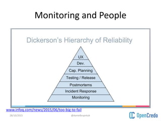 Monitoring and People
28/10/2015 @danielbryantuk
www.infoq.com/news/2015/06/too-big-to-fail
 