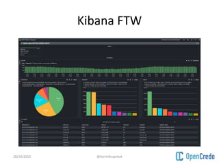 Kibana FTW
28/10/2015 @danielbryantuk
 