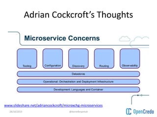 Adrian Cockcroft’s Thoughts
28/10/2015 @danielbryantuk
www.slideshare.net/adriancockcroft/microxchg-microservices
 