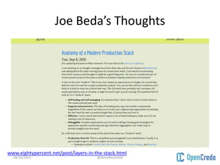 Joe Beda’s Thoughts
www.eightypercent.net/post/layers-in-the-stack.html
28/10/2015 @danielbryantuk
 