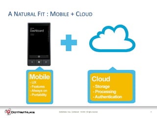 A NATURAL FIT : MOBILE + CLOUD




                  DotNetNuke Corp. Confidential © 2011 All rights reserved.
                                                  2012                        7
 