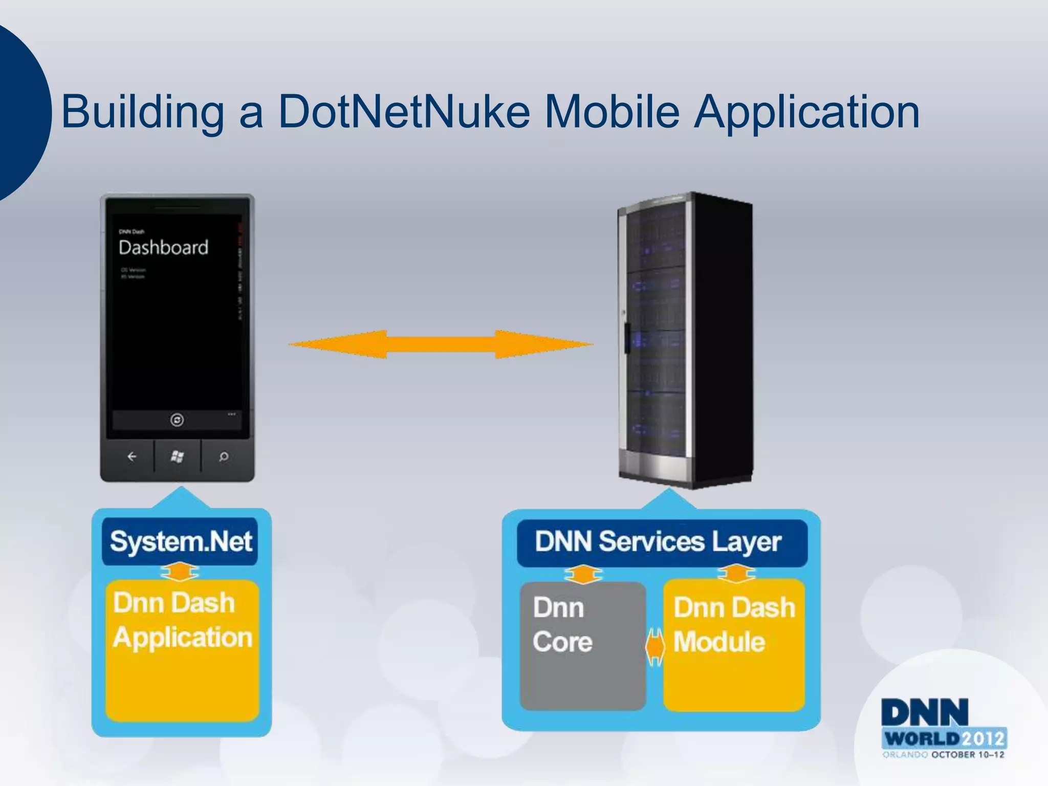 Building a DotNetNuke Mobile Application
 