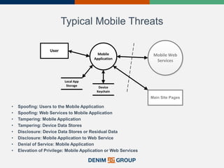 Typical Mobile Threats
• Spoofing: Users to the Mobile Application
• Spoofing: Web Services to Mobile Application
• Tampering: Mobile Application
• Tampering: Device Data Stores
• Disclosure: Device Data Stores or Residual Data
• Disclosure: Mobile Application to Web Service
• Denial of Service: Mobile Application
• Elevation of Privilege: Mobile Application or Web Services
User
Local App
Storage
Mobile
Application
Mobile Web
Services
Device
Keychain
Main Site Pages
 