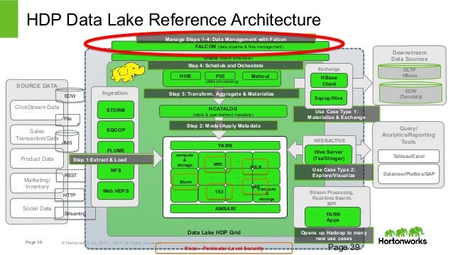 building a modern data architecture with enterprise hadoop building a modern data architecture with enterprise hadoop