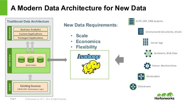 data architecture