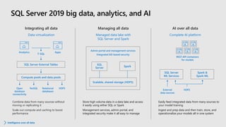 Managed data lake with
SQL Server and Spark
SQL
Server
Data virtualization
T-SQL
Analytics Apps
Open
database
connectivity
NoSQL Relational
databases
HDFS
Complete AI platform
SQL Server External Tables
Compute pools and data pools
Spark
Scalable, shared storage (HDFS)
External
data sources
Admin portal and management services
Integrated AD-based security
SQL Server
ML Services
Spark &
Spark ML
HDFS
REST API containers
for models
Managing all dataIntegrating all data AI over all data
Store high volume data in a data lake and access
it easily using either SQL or Spark
Management services, admin portal, and
integrated security make it all easy to manage
Combine data from many sources without
moving or replicating it
Scale out compute and caching to boost
performance
Easily feed integrated data from many sources to
your model training
Ingest and prep data and then train, store, and
operationalize your models all in one system
Intelligence over all data
 