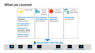 Contact Lead Opportunity AccountContact Lead Opportunity Account Product ProfileProduct Profile People ProfileCustomer ProfileCustomer Profile
Power BI Azure
Databricks
Azure
Data
Factory
Azure
SQL DW
Self-service data prep
Dataflows
AI consumption
Enterprise BI
Semantic models
Self-service BI
Data ingestion
& orchestration
Enterprise
data prep
Curated data
 