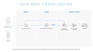 INGEST STORE MODEL & SERVE
D A T A M A R T C O N S O L I D A T I O N
Azure Data Lake Store Gen2 Azure SQL
Data Warehouse
Azure Data Factory Azure Analysis
Services
Power BI
RDBMS data marts
Hadoop
Microsoft Azure also supports other Big Data services like Azure HDInsight to allow customers to tailor the architecture to meet their unique needs.
PolyBase
 