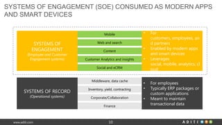 www.aditi.com 13
Customer and
Employee
Engagement
Seamlessly Digital In-Channel Relevance
Single View of Customer
Segment ...