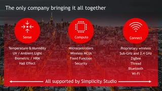 5
The only company bringing it all together
All supported by Simplicity Studio
Temperature & Humidity
UV / Ambient Light
Biometric / HRM
Hall Effect
Microcontrollers
Wireless MCUs
Fixed Function
Security
Proprietary wireless
Sub-GHz and 2.4 GHz
ZigBee
Thread
Bluetooth
Wi-Fi
Sense Compute Connect
 