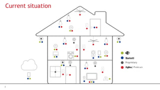 7
Current situation
Proprietary
/
 