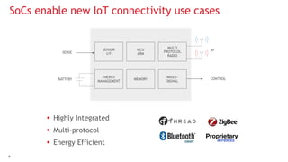 9
 Highly Integrated
 Multi-protocol
 Energy Efficient
SoCs enable new IoT connectivity use cases
SENSOR
I/F
MCU
ARM
MULTI
PROTOCOL
RADIO
ENERGY
MANAGEMENT
MEMORY
MIXED-
SIGNAL
SENSE
CONTROL
RF
BATTERY
 