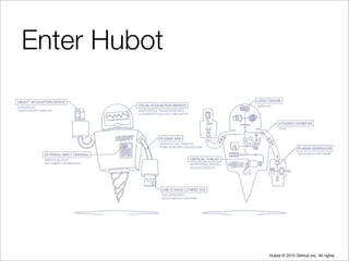 Enter Hubot




              Hubot © 2012 GitHub Inc. All rights
 