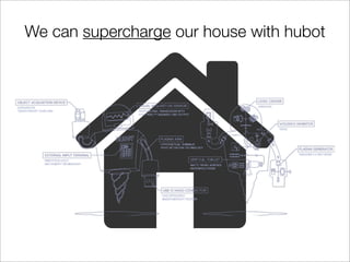 We can supercharge our house with hubot
 