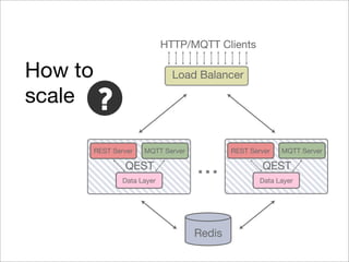 HTTP/MQTT Clients

How to                          Load Balancer

scale

         REST Server   MQTT Server           REST Server   MQTT Server

                 QEST
                 Data Layer
                                     ...             QEST
                                                     Data Layer




                                     Redis
 