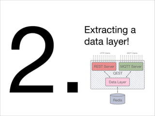 2.
 Extracting a
 data layer!
        HTTP Clients           MQTT Clients




     REST Server          MQTT Server
                       QEST

                  Data Layer




                       Redis
 