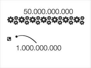 50.000.000.000




1.000.000.000
 