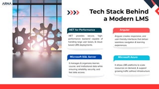 Building a Multi-Tenant LMS with .NET Core & Angular | PDF