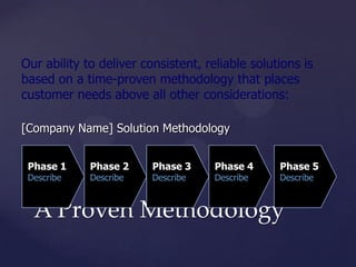 Our ability to deliver consistent, reliable solutions is
based on a time-proven methodology that places
customer needs above all other considerations:

[Company Name] Solution Methodology


 Phase 1     Phase 2     Phase 3     Phase 4     Phase 5
 Describe    Describe    Describe    Describe    Describe



  A Proven Methodology
 