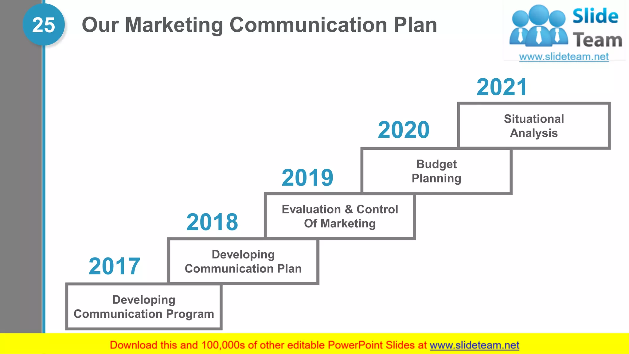 Our Marketing Communication Plan25
2017
2018
2019
2020
2021
Situational
Analysis
Budget
Planning
Evaluation & Control
Of Marketing
Developing
Communication Plan
Developing
Communication Program
 