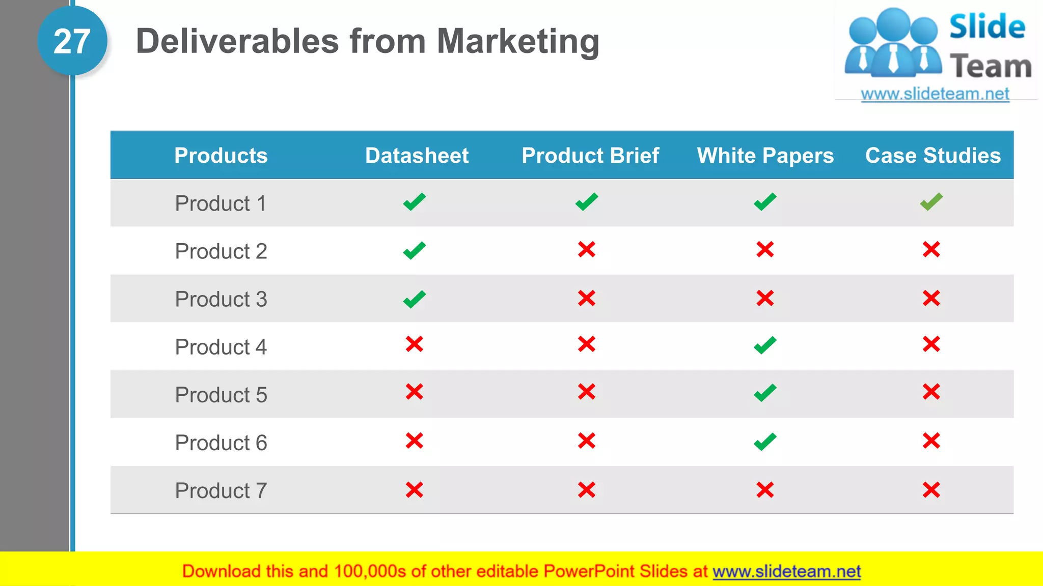 Deliverables from Marketing27
Products Datasheet Product Brief White Papers Case Studies
Product 1
Product 2
Product 3
Product 4
Product 5
Product 6
Product 7
 