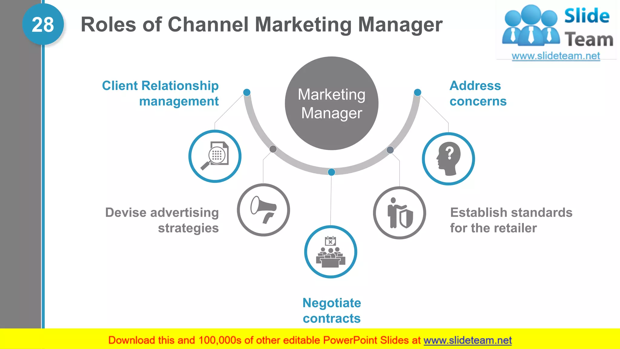 Roles of Channel Marketing Manager28
Marketing
Manager
Address
concerns
Establish standards
for the retailer
Negotiate
contracts
Devise advertising
strategies
Client Relationship
management
 