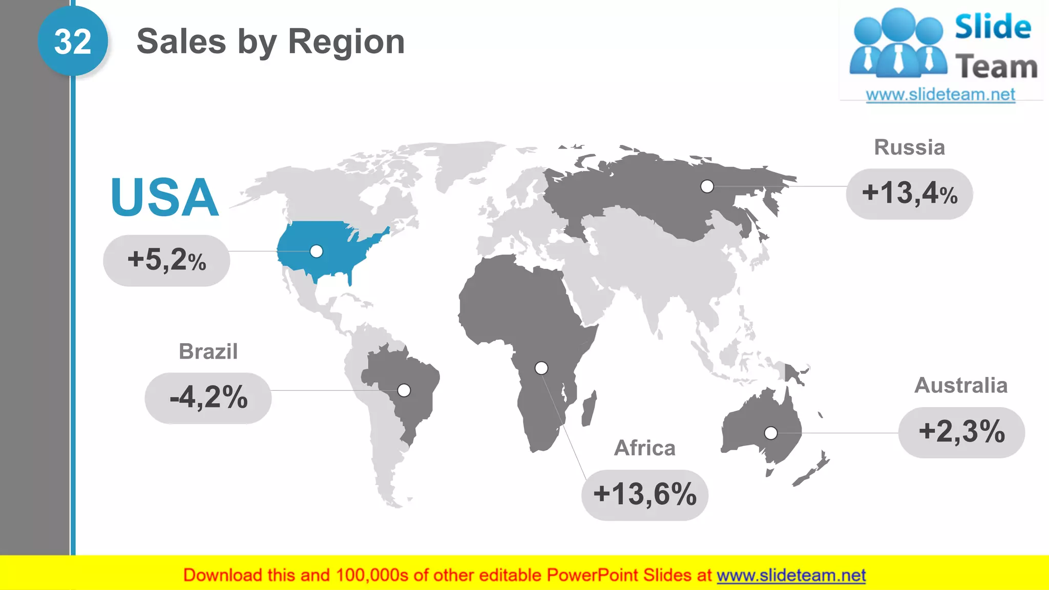 Sales by Region32
Russia
+13,4%
Australia
+2,3%Africa
+13,6%
Brazil
-4,2%
USA
+5,2%
 