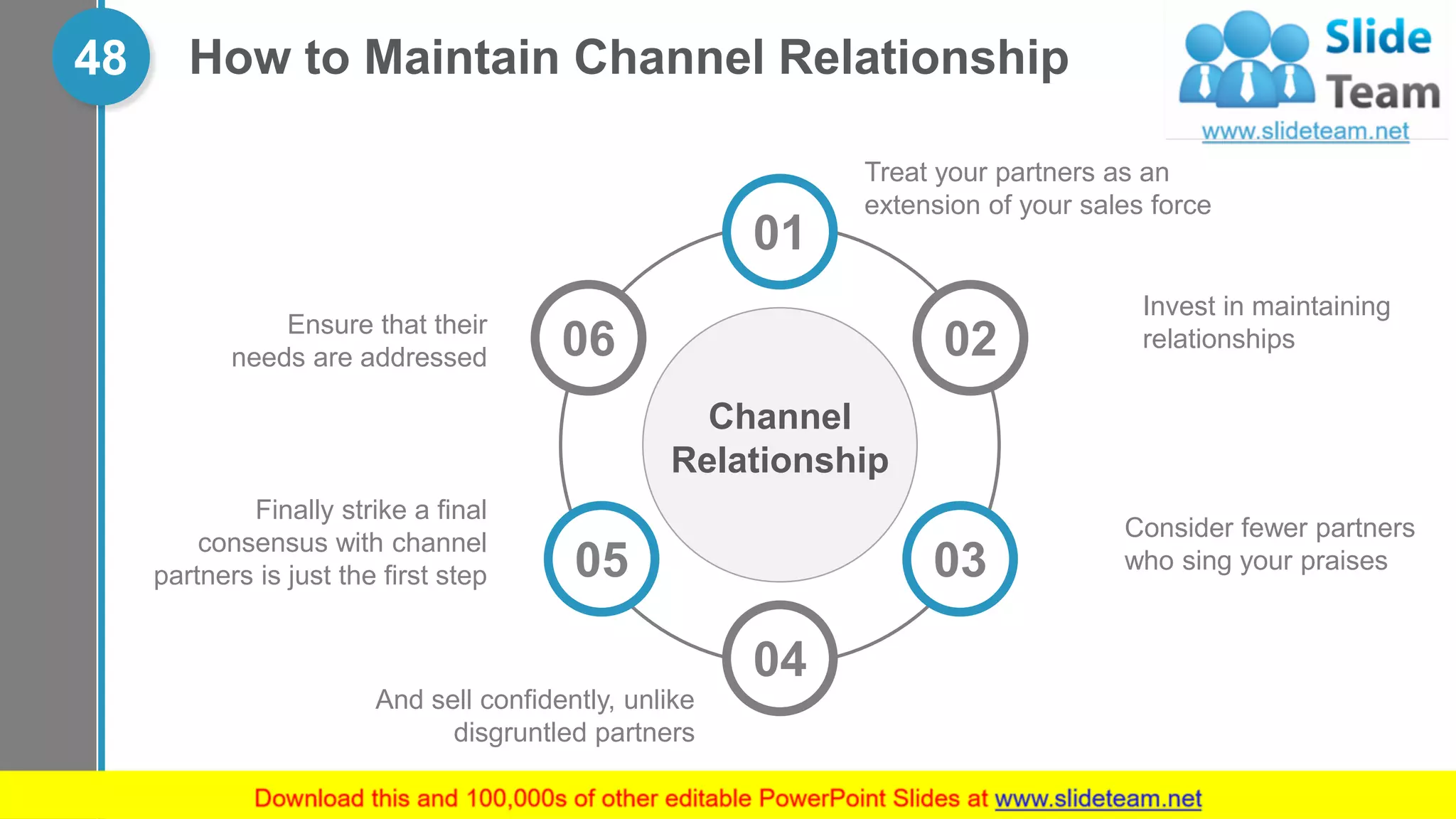 How to Maintain Channel Relationship48
Treat your partners as an
extension of your sales force
Invest in maintaining
relationships
Consider fewer partners
who sing your praises
Ensure that their
needs are addressed
Finally strike a final
consensus with channel
partners is just the first step
And sell confidently, unlike
disgruntled partners
Channel
Relationship
01
02
03
04
05
06
 