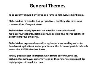 Role of the private sector in assuring ASEAN's food security: Building an agenda for dialogue and action