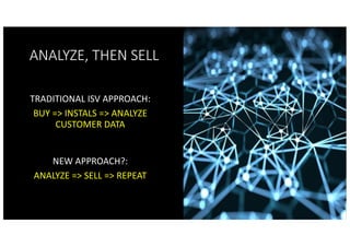 ANALYZE, THEN SELL
TRADITIONAL ISV APPROACH:
BUY => INSTALS => ANALYZE
CUSTOMER DATA
NEW APPROACH?:
ANALYZE => SELL => REPEAT
 