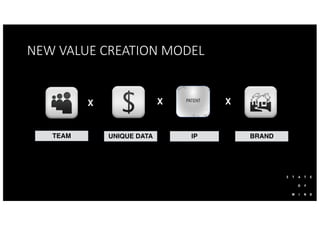 NEW VALUE CREATION MODEL
X XX
TEAM IP BRANDUNIQUE DATA
 