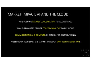 MARKET IMPACT: AI AND THE CLOUD
AI IS PUSHING MARKET CONCETRATION TO RECORD LEVEL
CLOUD PROVIDERS DELIVER CORE TECHNOLOGY TO EVERYONE
COMMODITIZING AI & COMPUTE, IN RETURN FOR DISTRIBUTION &
PRESSURE ON TECH STARTUPS MARKET THROUGH EARY TECH ACQUISITIONS
 